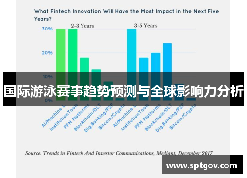 国际游泳赛事趋势预测与全球影响力分析