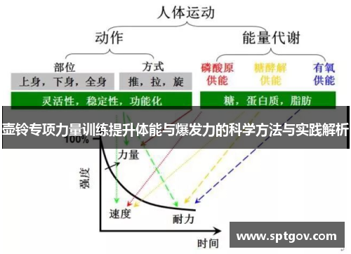 壶铃专项力量训练提升体能与爆发力的科学方法与实践解析