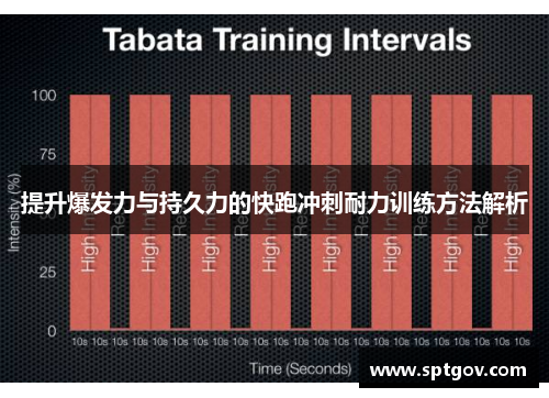 提升爆发力与持久力的快跑冲刺耐力训练方法解析